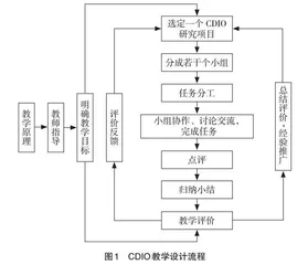 CDIO模式在教学中的应用研究