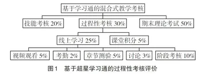 多元综合教学法在“外科护理学”教学中的应用