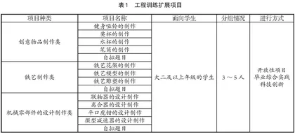 应用型本科高校“工程训练”课程的改革探索