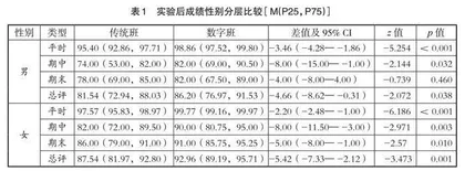 数字切片系统在显微形态学实验教学中的应用