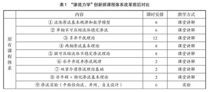 “渗流力学”创新班教学课程内容改革与实践