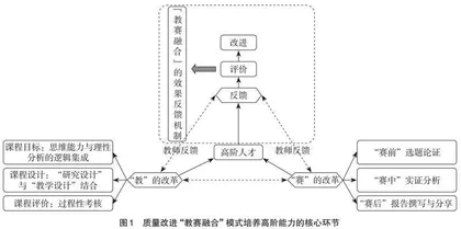 经贸本科生“高阶能力”培养的实践探索