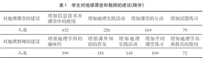 新高考改革背景下高中地理教师教学模式研究