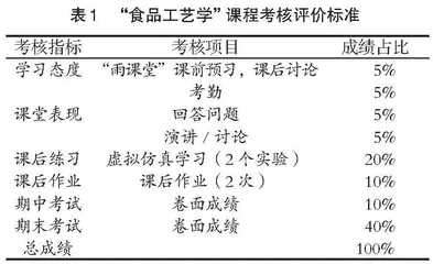 高校“食品工艺学”课程教学改革探索