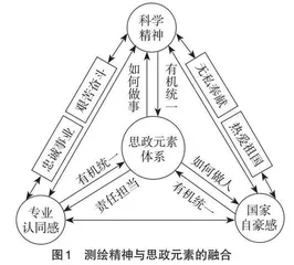 测绘精神融入专业课程思政的探索与实践