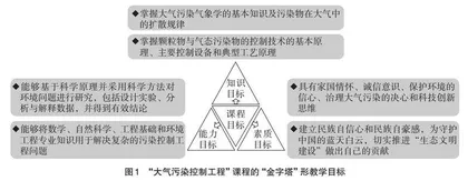 课程思政视域下专业课程的教学改革与实践