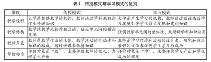 以学生为中心的教学设计与实践