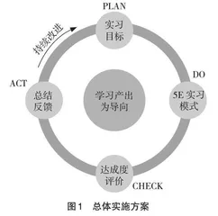 机械类专业基于建构主义探究式认识实习模式研究