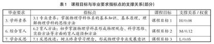 基于师范专业认证的“光学”课程改革