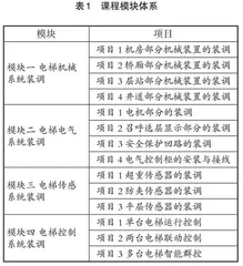 高职院校教师教学设计能力提升的实践探索