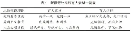 野外实践与“三全育人”同向同行案例分析