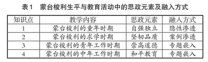 思想政治教育引领翻转课堂实施课程改革探索