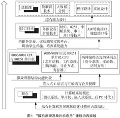 “微机原理及单片机应用”课程培养探索与实践
