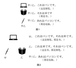 应用型本科高校“日语二外”课程教学策略探究