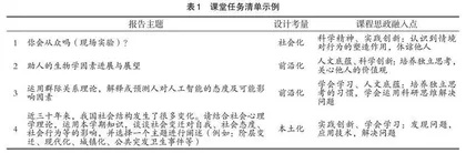 新形势下社会心理学课程思政的实施路径探索