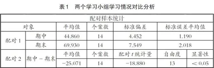 以学生为中心的“随机过程”教学改革探索