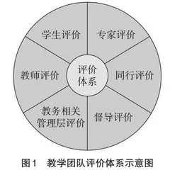 构建教学新模式提升教学质量方法探索