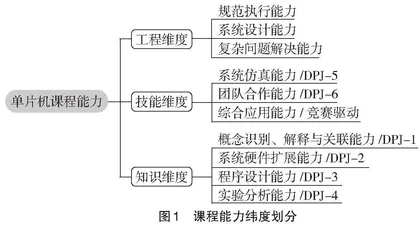基于OBE与课程思政的“单片机原理及应用”教学探索
