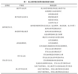 数字化背景下线上教学模式的学习效果与优化路径研究