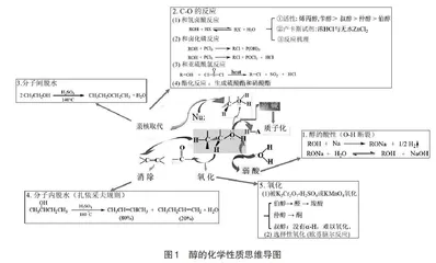 新时代立德树人视域下“有机化学”教学改革探索