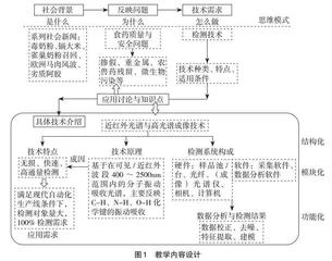 新工科背景下专业研究生案例教学探索