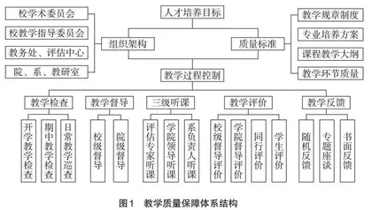 提高动物医学专业教学质量保障体系的构建与实践