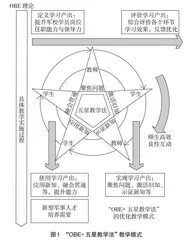 “OBE+五星教学法”在军校导航工程实践教学中的应用