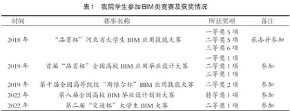 基于BIM技术的土木工程专业数字化教学改革探索