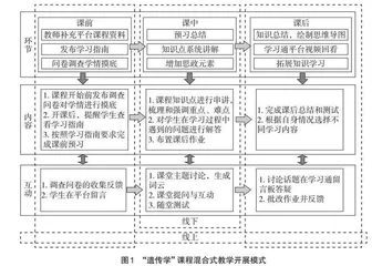 基于秾大云上（超星学习通）的混合式教学探索