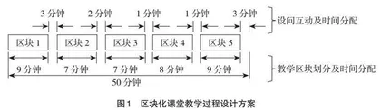 基于雨课堂的教学过程控制与教学效果分析