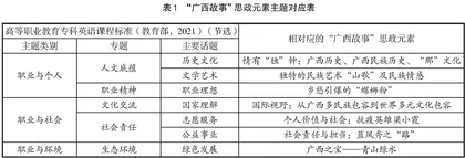 “讲好广西故事”英语课程思政探索与研究