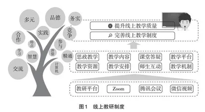 线上教学管理制度改进