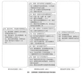 OKR在高校基层教学组织构建中的实践与探讨