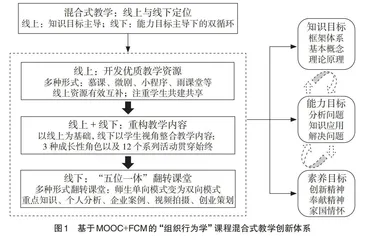 “组织行为学”课程混合式教学创新