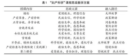 多元融入路径在“妇产科学”课程思政建设中的应用