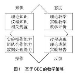 模块化与三维视频教学法在道路课程中的应用