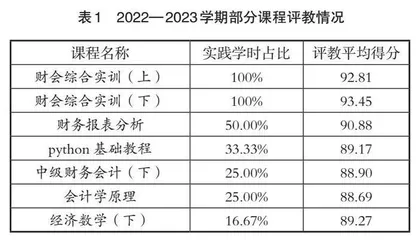 “2+X”证书制度下“对证施教”的本科教学改革研究
