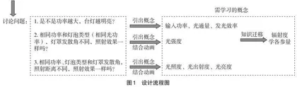 基于情境式教学模式的“目标探测与识别”课程教学方法探索