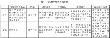 PBL教学对提升高校思政课获得感的实效性研究