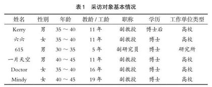 出国留学短期英语强化教学的提升策略研究