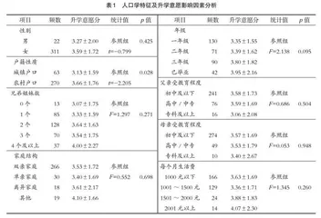 海南中职院校护理生升学意愿的影响因素研究