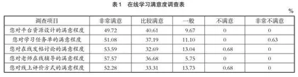 SPOC翻转课堂教学模式在“林木育种学”中的应用