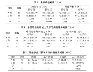 腾讯课堂在临床中医护理技术教学中的应用