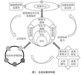 “纳米材料与纳米技术”课程改革创新设计  