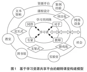 基于泛在学习资源共享平台的翻转课堂构建探索