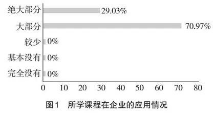 现代学徒制人才培养的实践研究