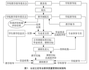 面向产出的内部评价机制研究与应用