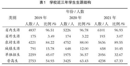 乡村振兴视角下高职学生宿舍管理路径探析