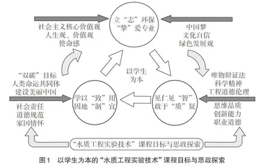 环境工程专业实验课的课程思政探索