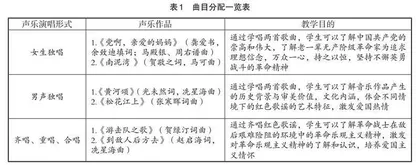 音乐专业研究生自我美育红色歌谣教学实践